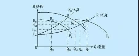 湖州值得收藏的小知識——水泵揚程估算